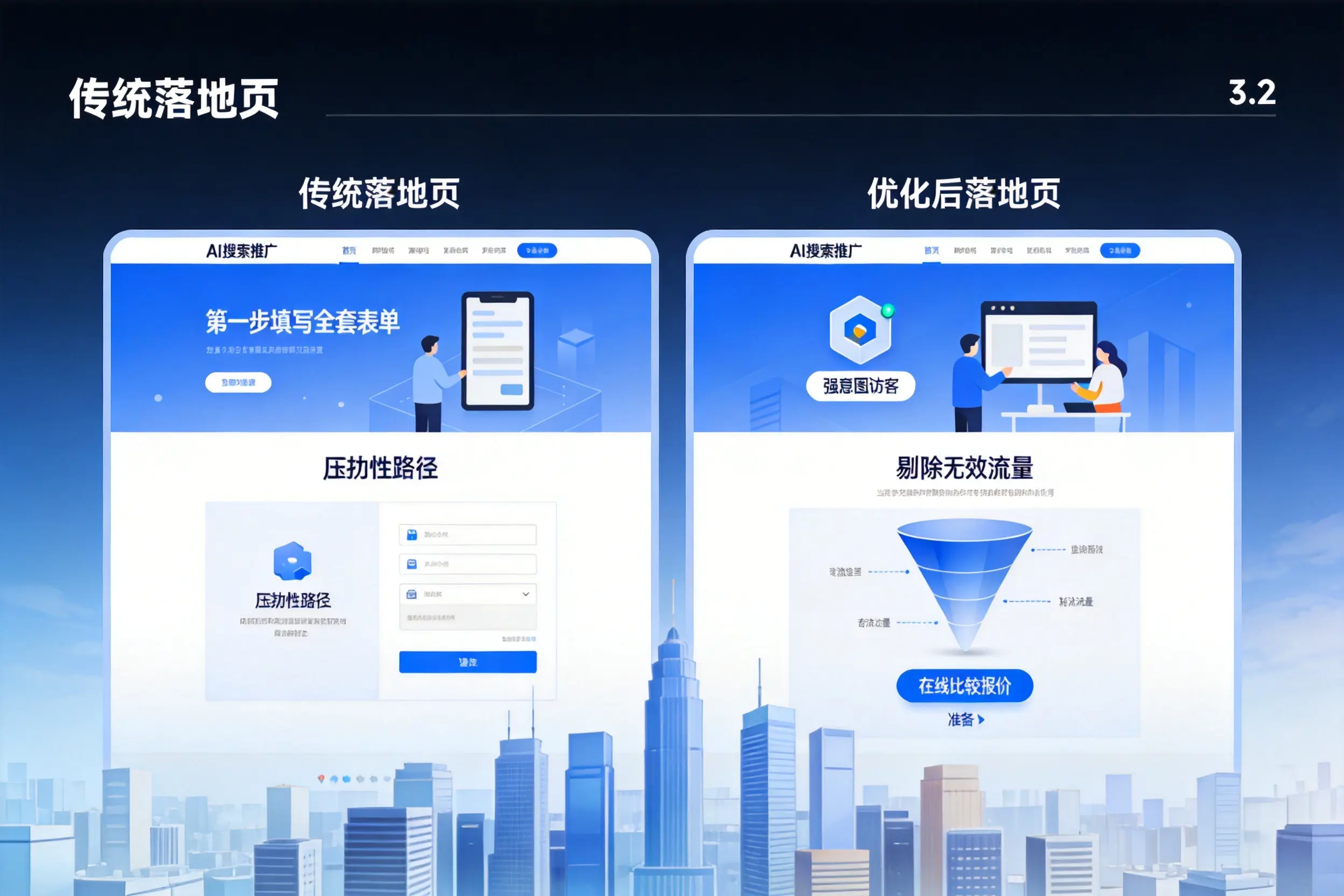 AI搜索推广落地页转化低?石河子企业优化方法详解