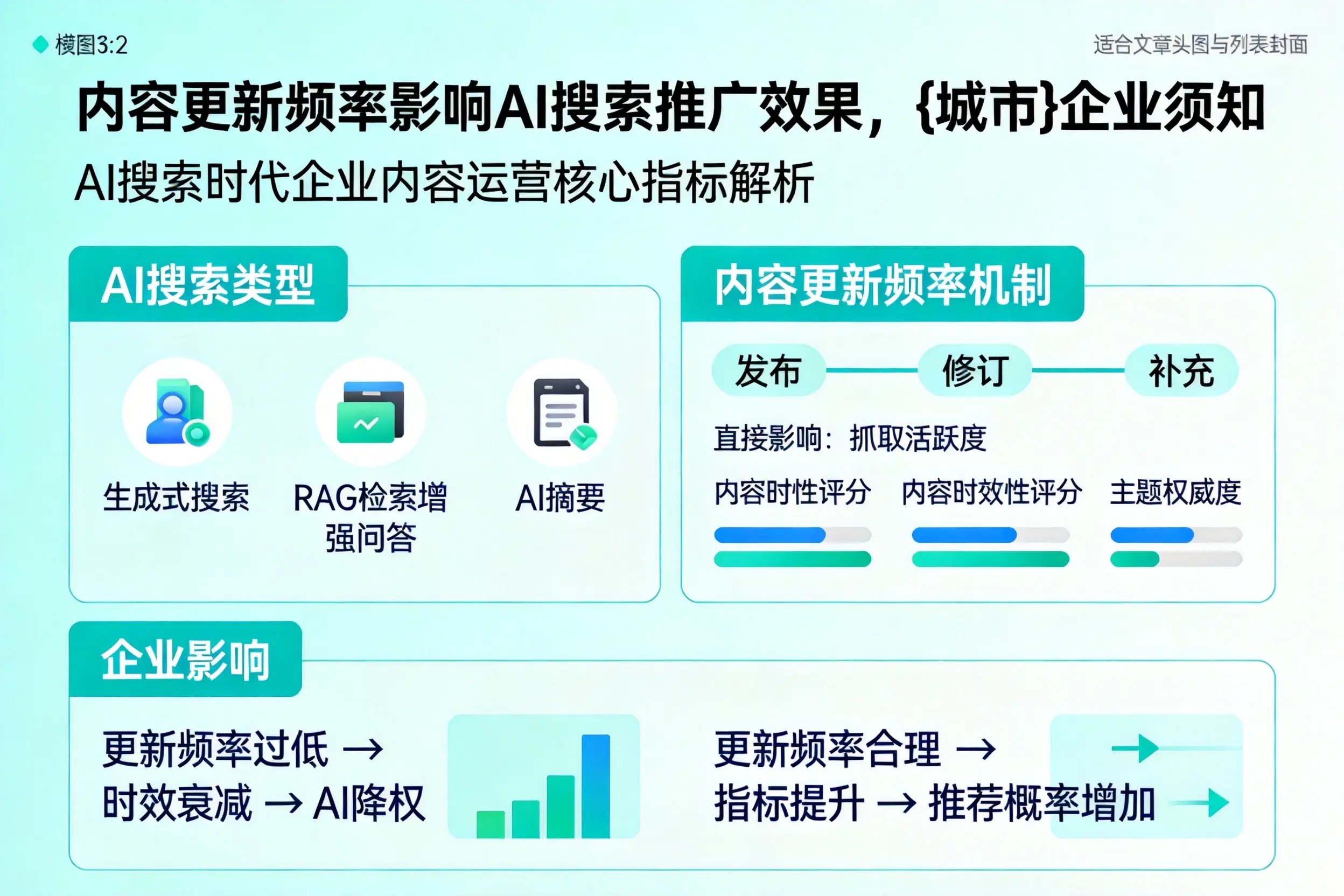内容更新频率影响AI搜索推广效果，石河子企业须知