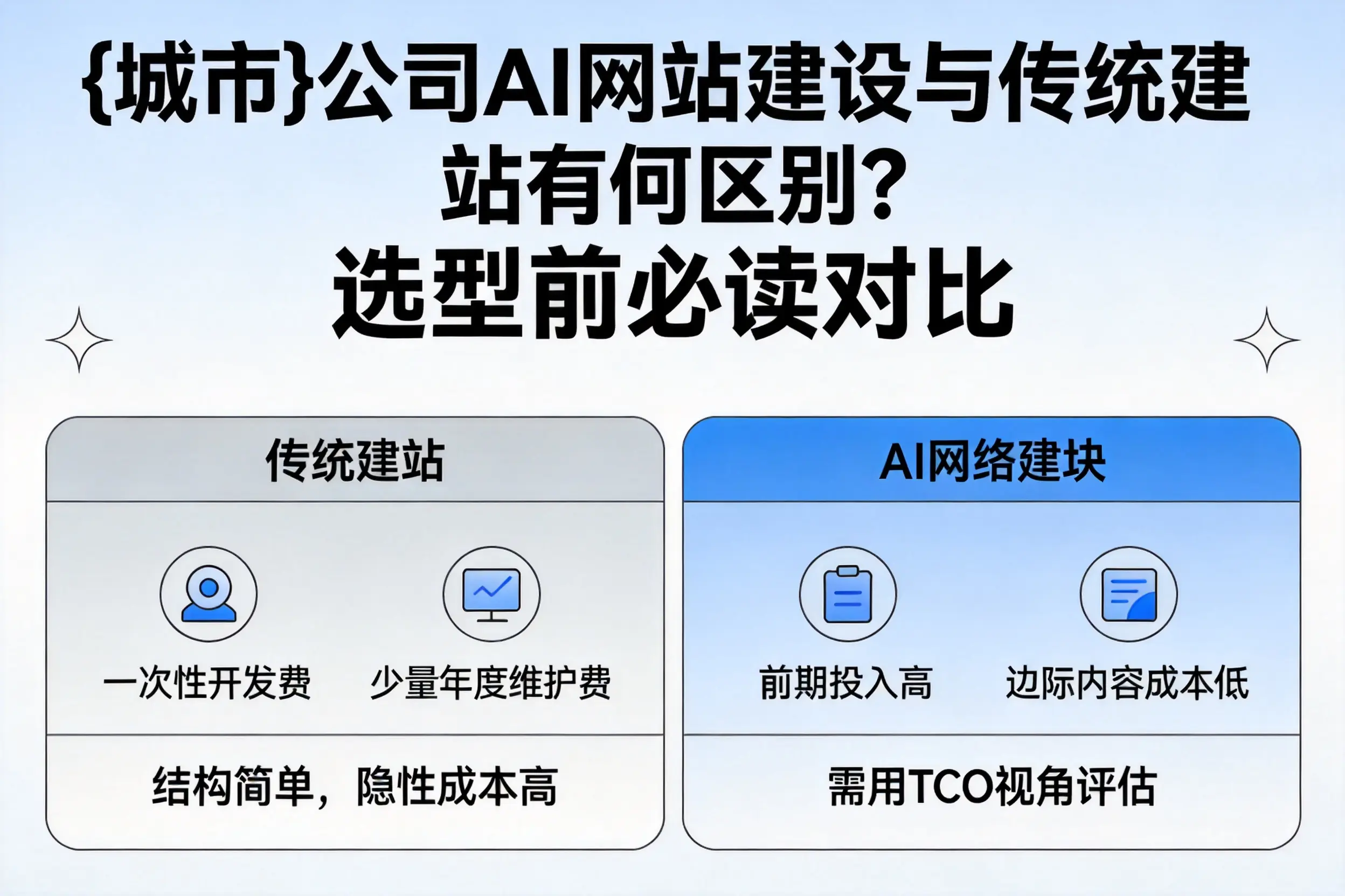 石河子公司AI网站建设与传统建站有何区别？选型前必读对比
