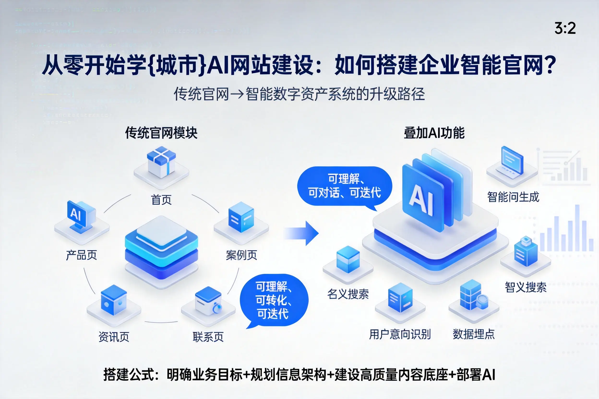 从零开始学石河子AI网站建设：如何搭建企业智能官网？