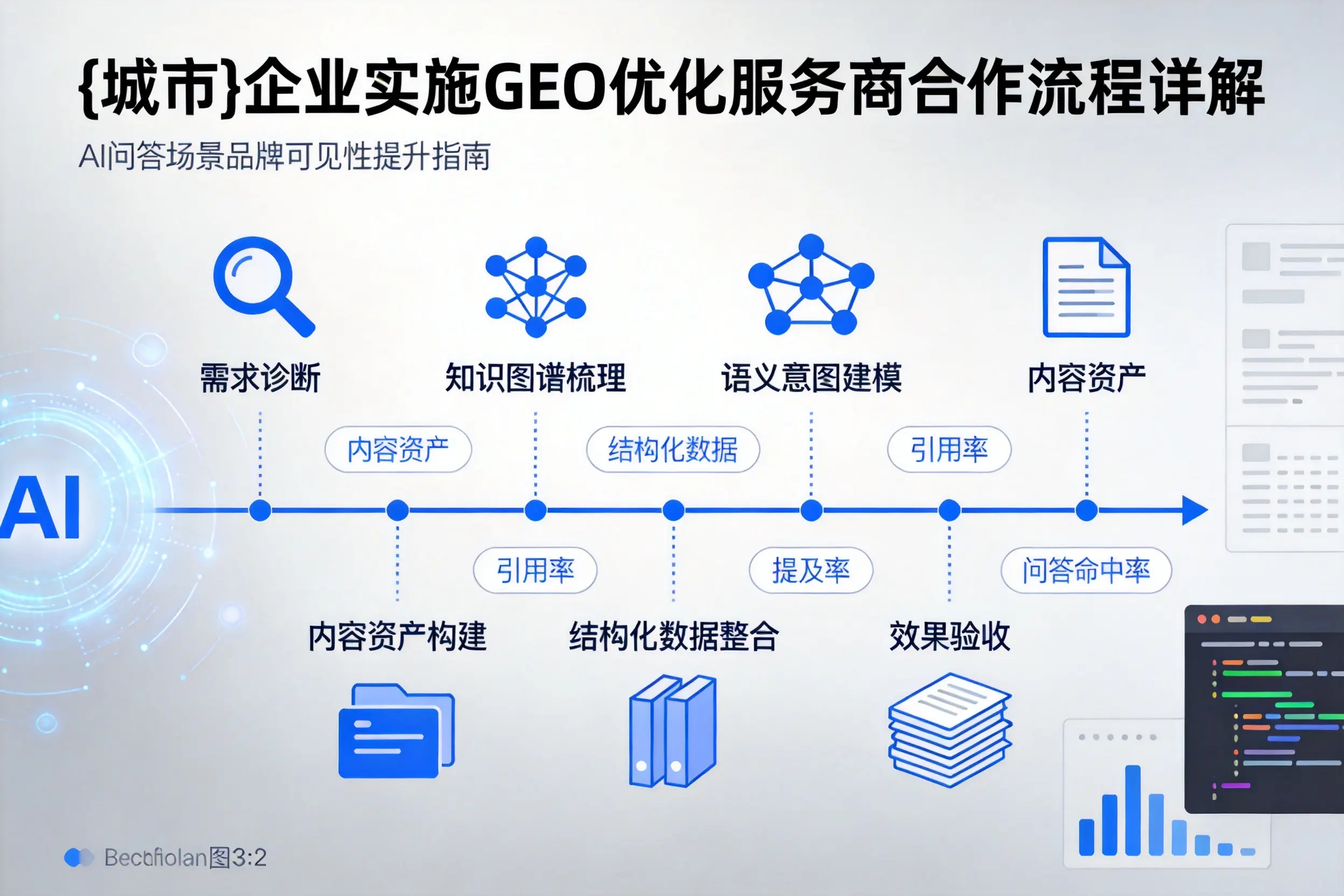 石河子企业实施GEO优化服务商合作流程详解