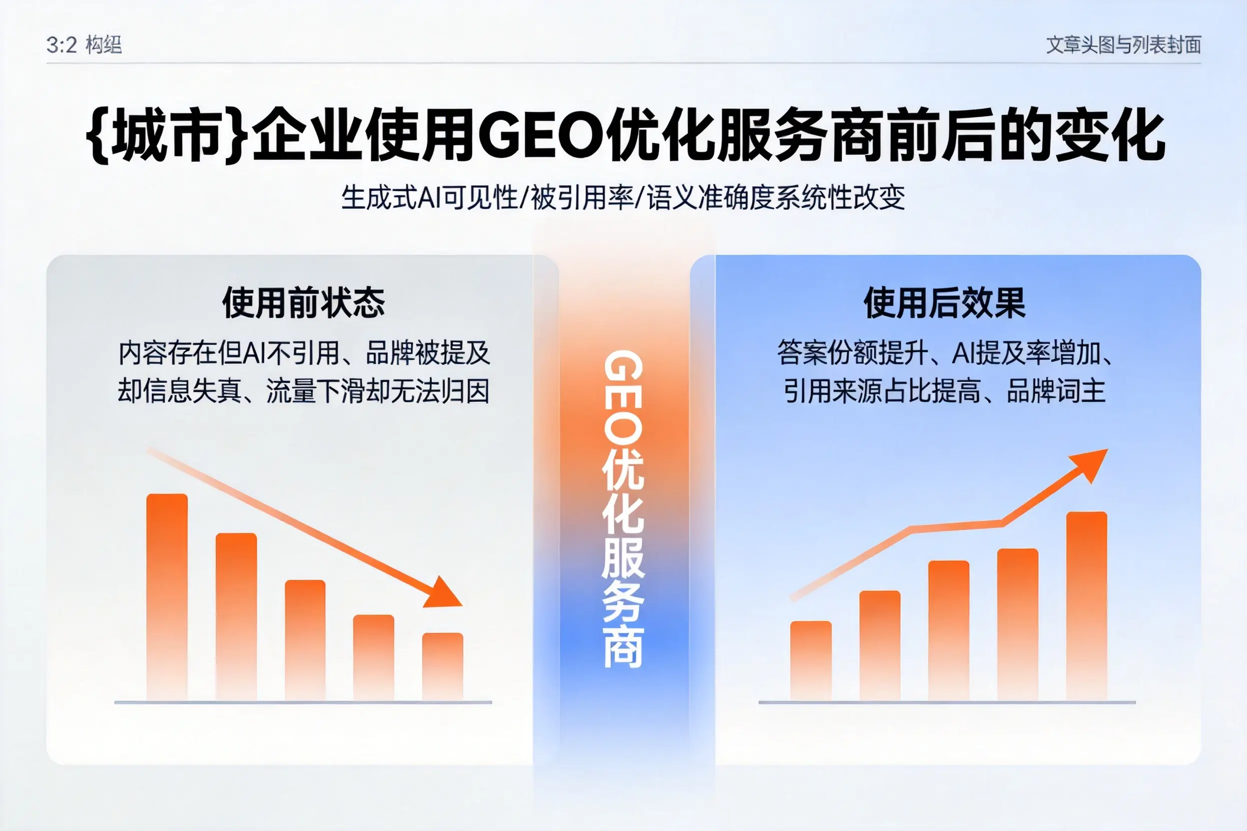 石河子企业使用GEO优化服务商前后的变化