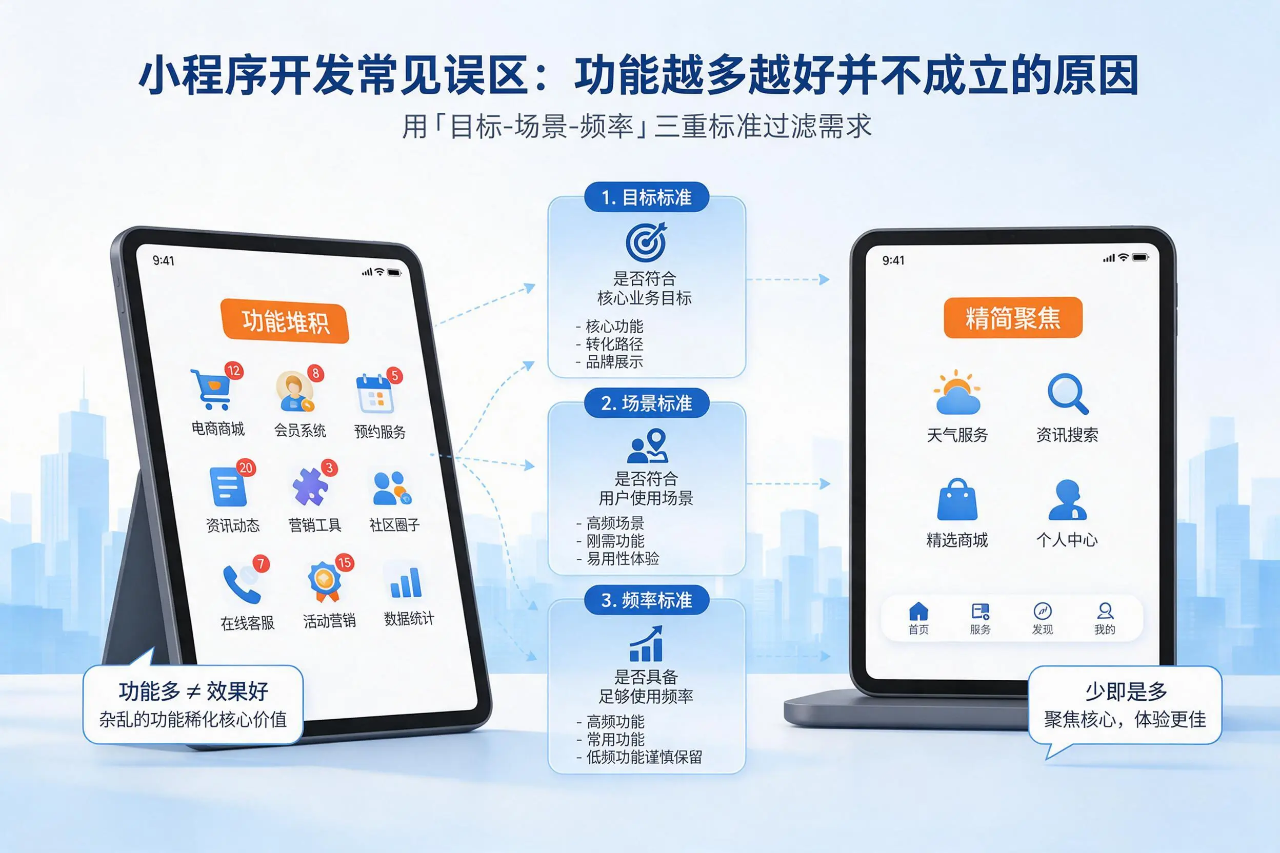 石河子小程序开发常见误区:功能越多越好并不成立的原因