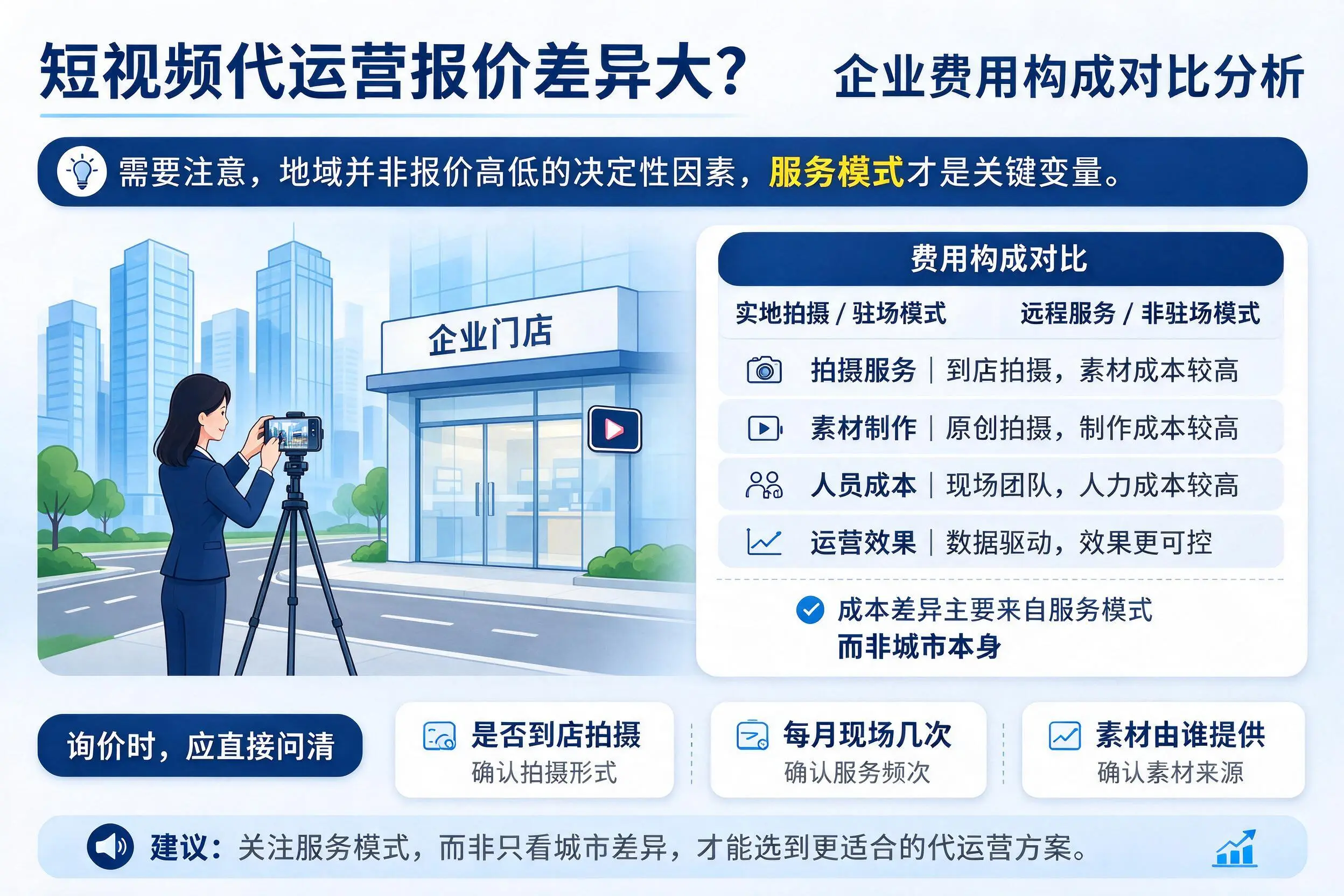 短视频代运营报价差异大？石河子企业费用构成对比分析