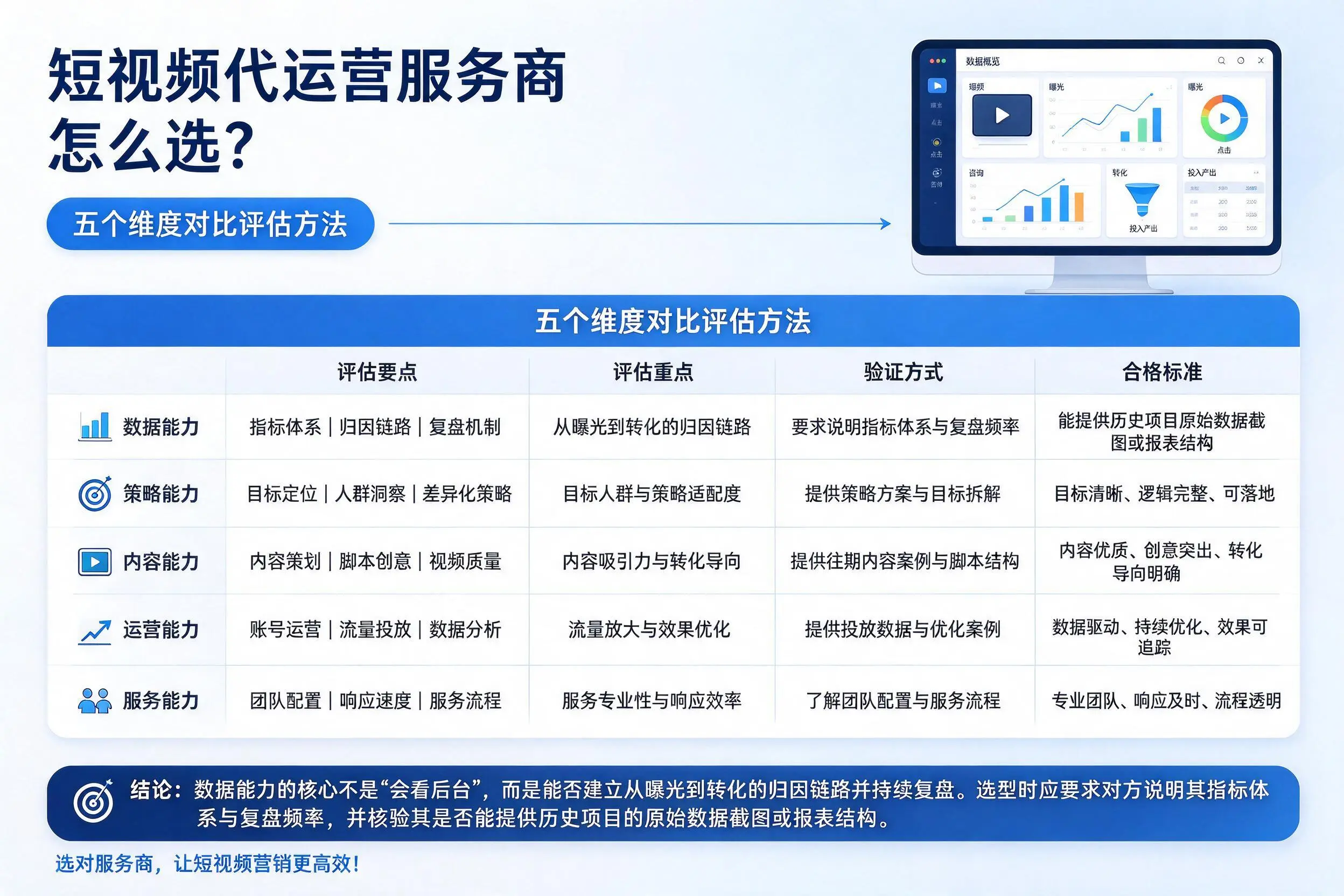 石河子短视频代运营服务商怎么选？五个维度对比评估方法