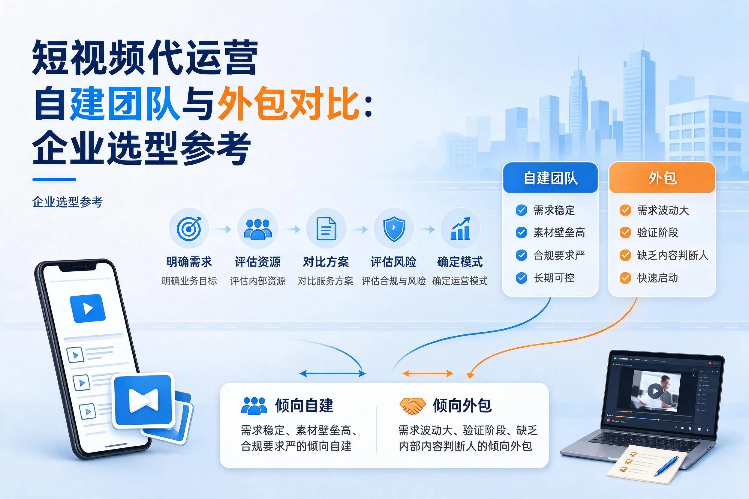 短视频代运营自建团队与外包对比：石河子企业选型参考