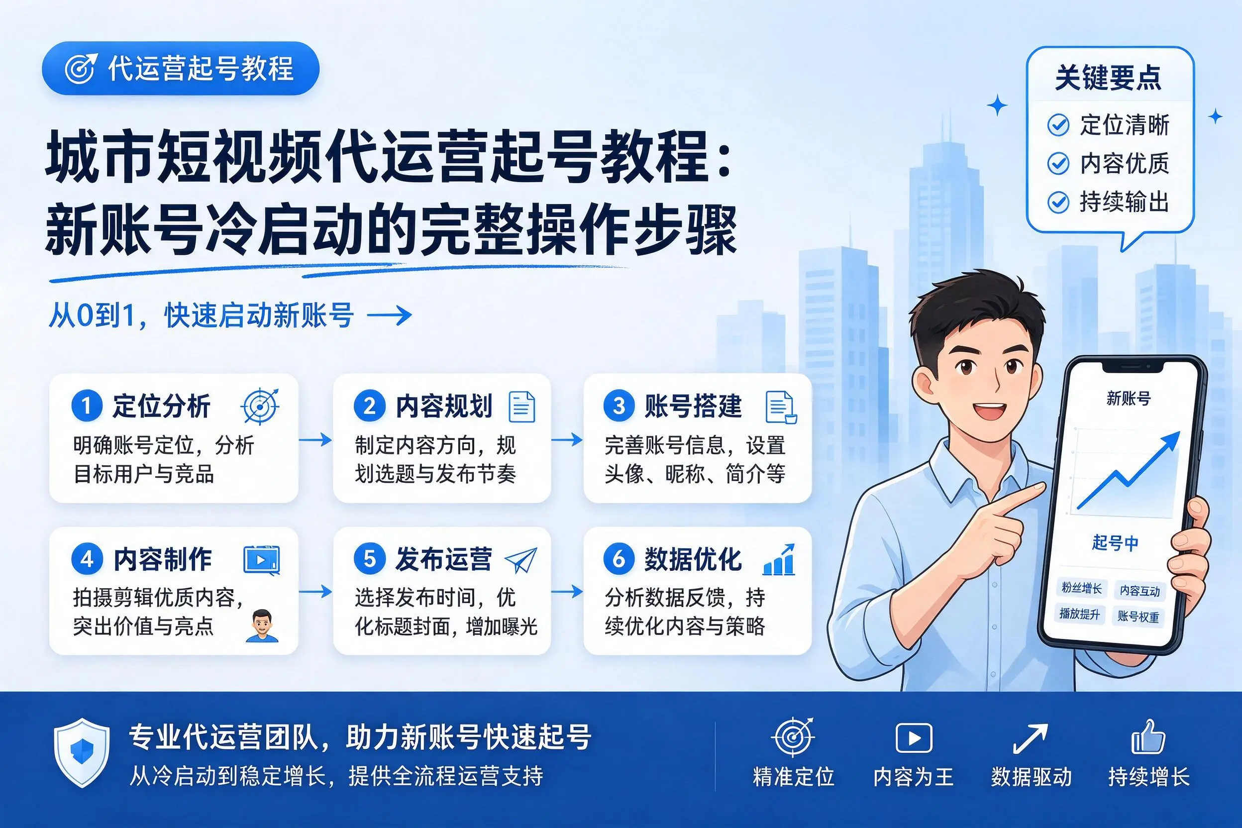 石河子短视频代运营起号教程：新账号冷启动的完整操作步骤