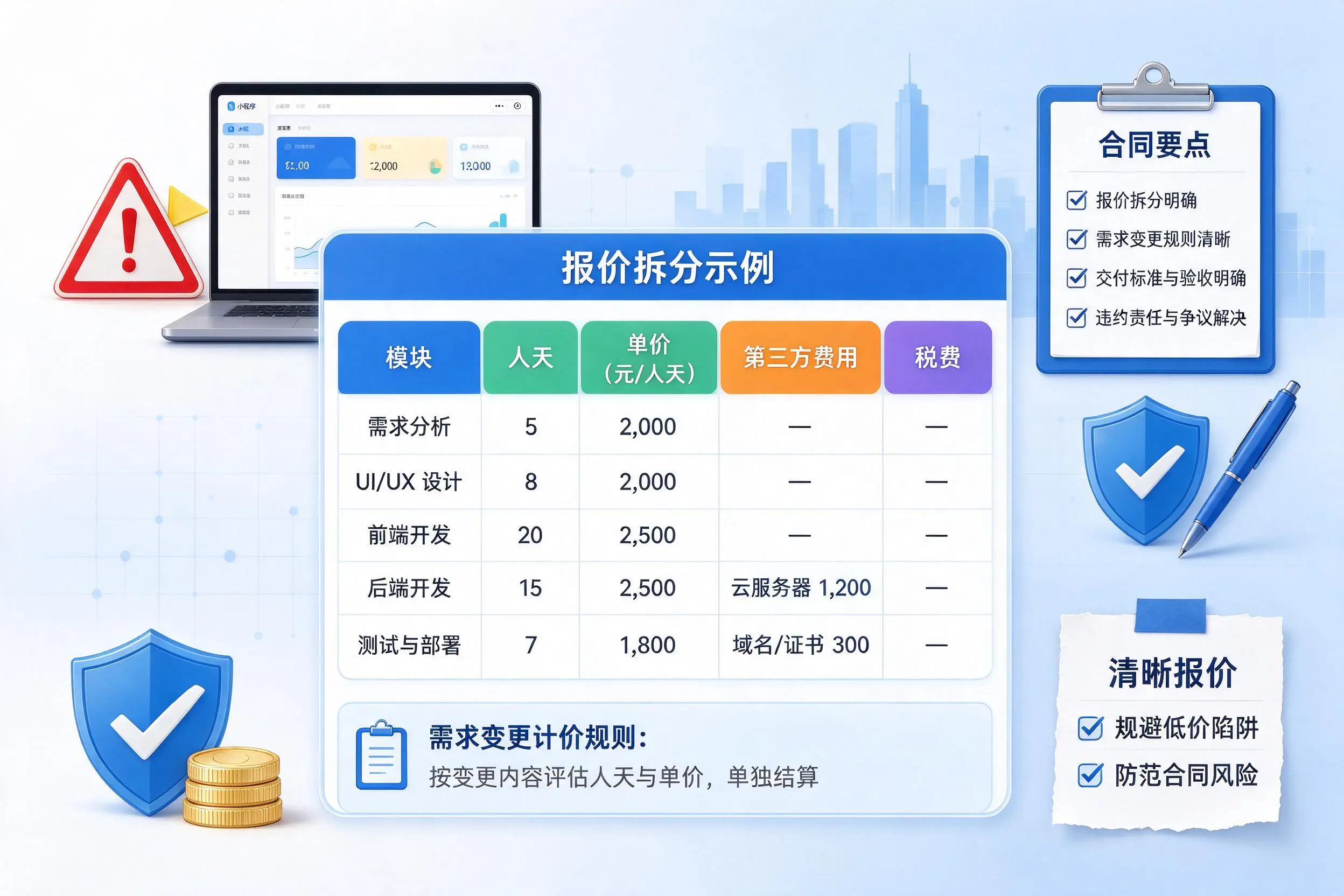 石河子小程序开发避坑指南:低价陷阱与合同风险