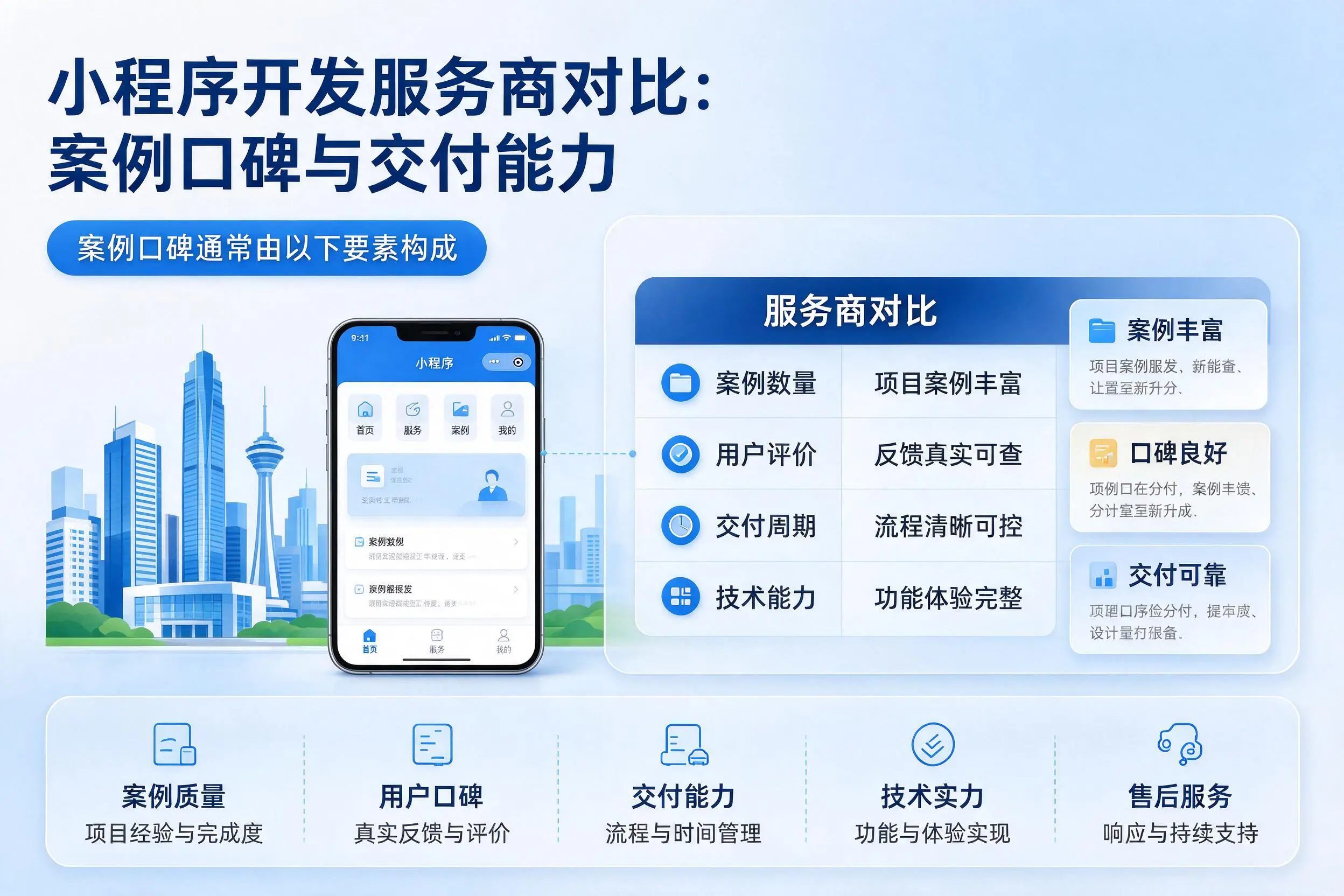 石河子小程序开发服务商对比:案例口碑与交付能力