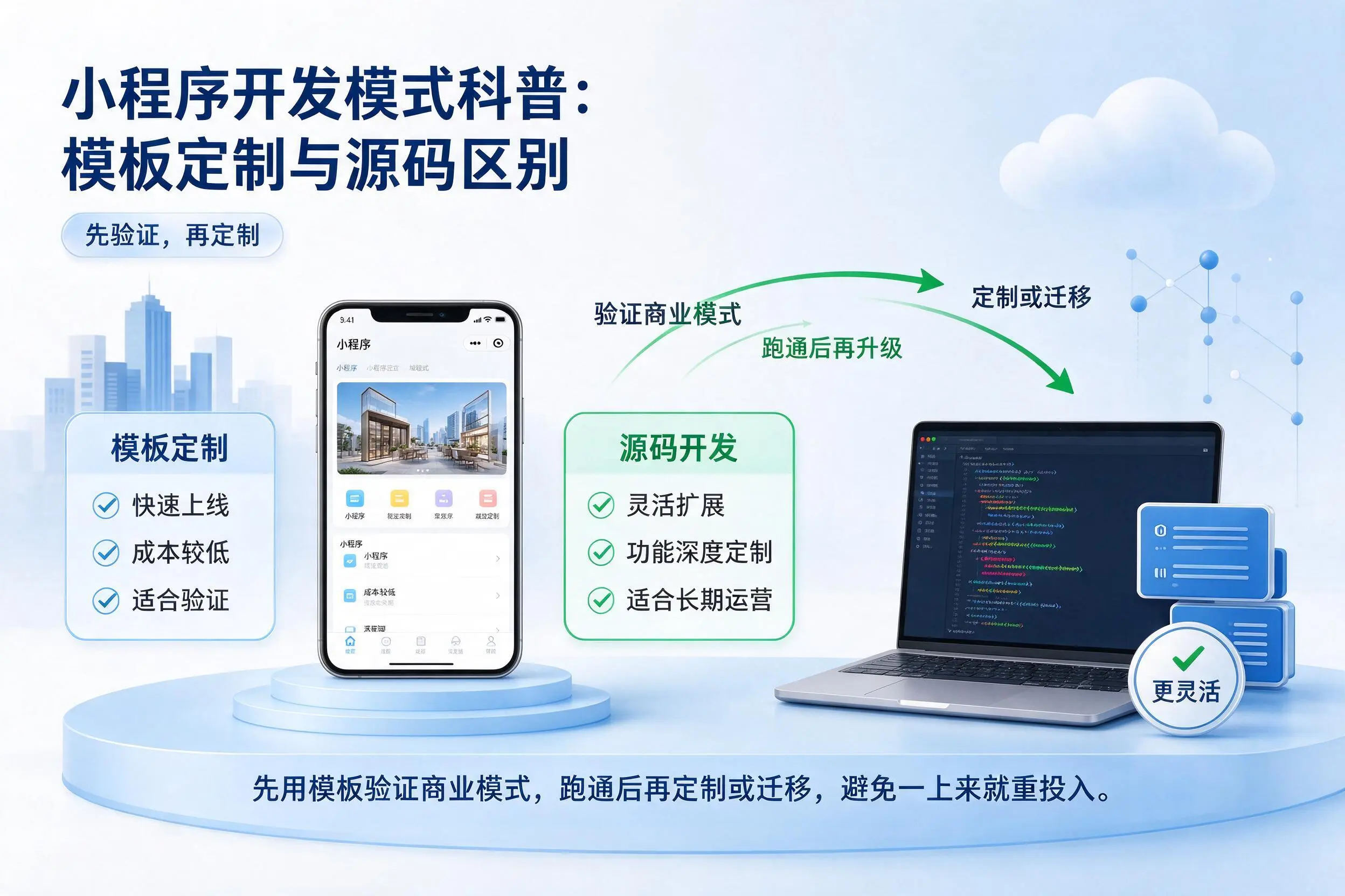 石河子小程序开发模式科普：模板定制与源码区别