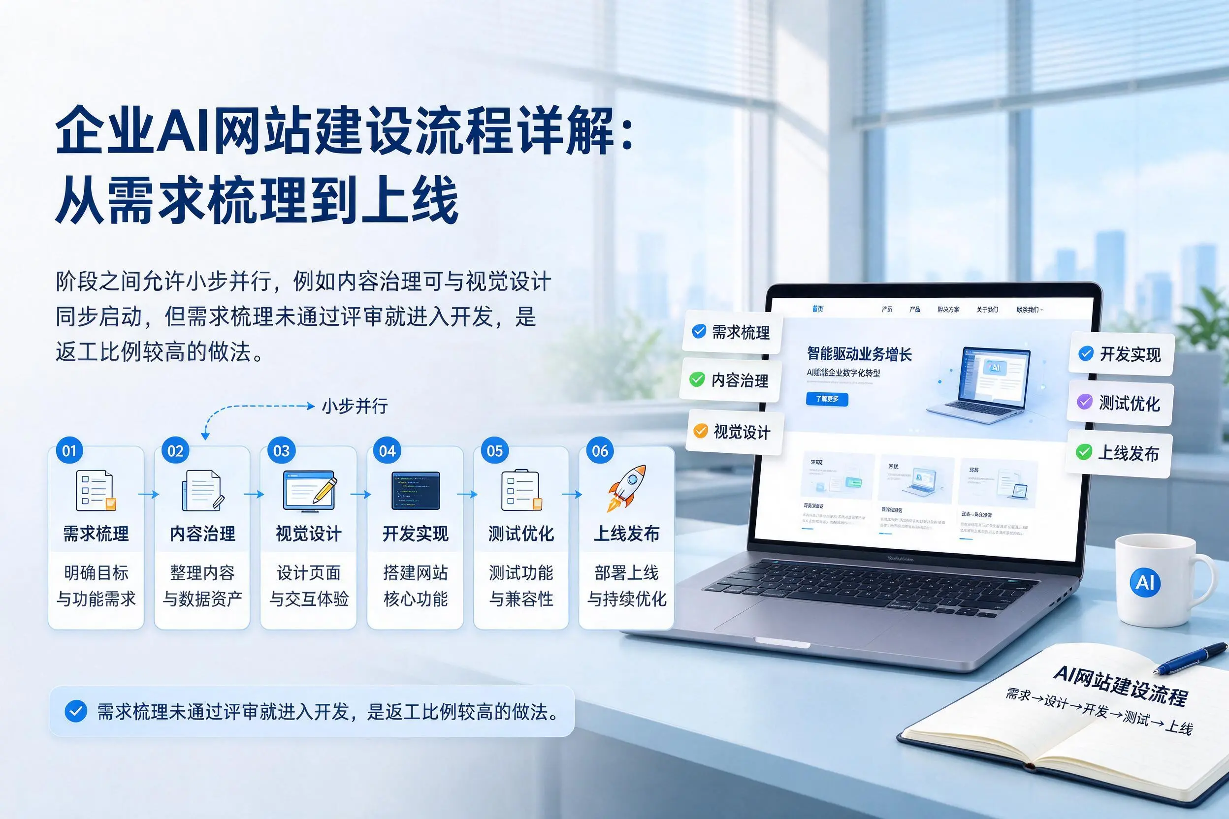 石河子企业AI网站建设流程详解:从需求梳理到上线