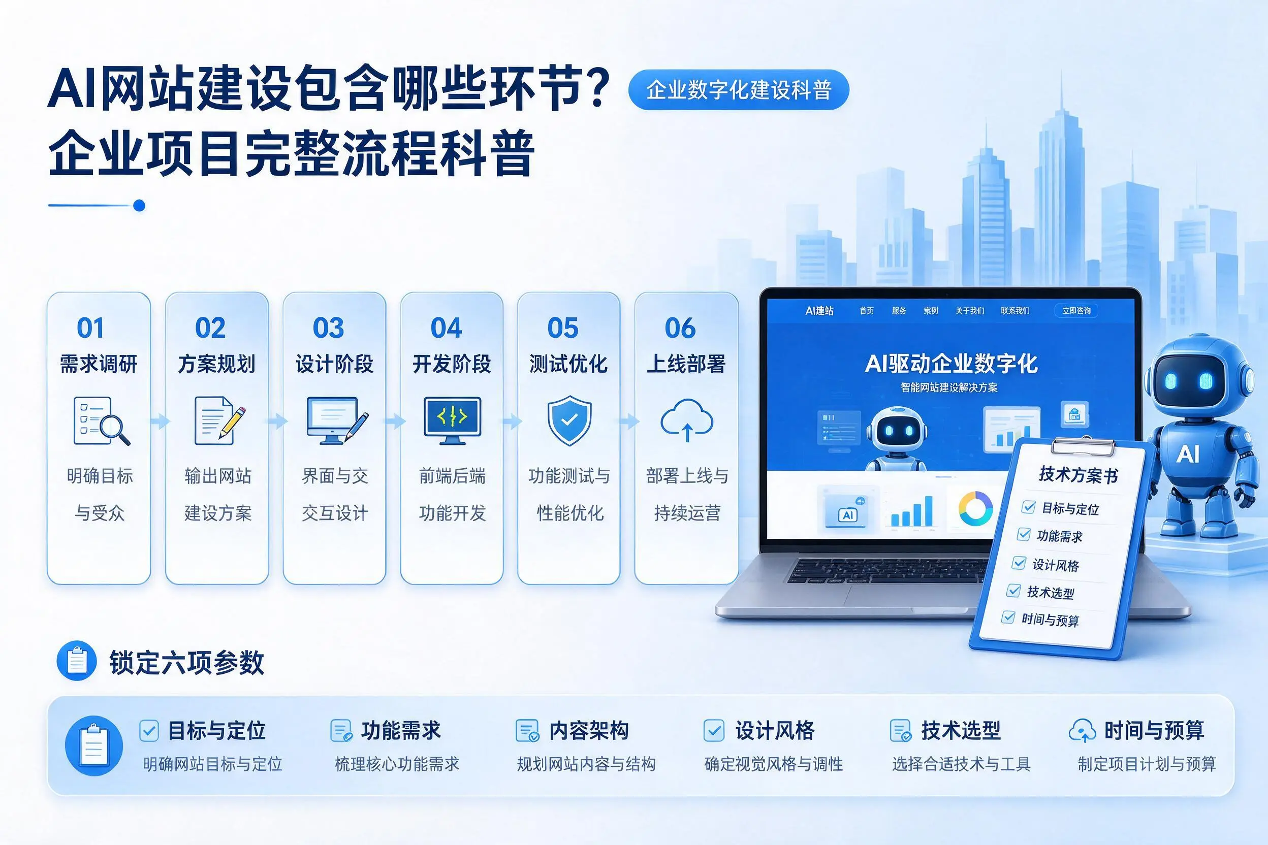 AI网站建设包含哪些环节?石河子企业项目完整流程科普