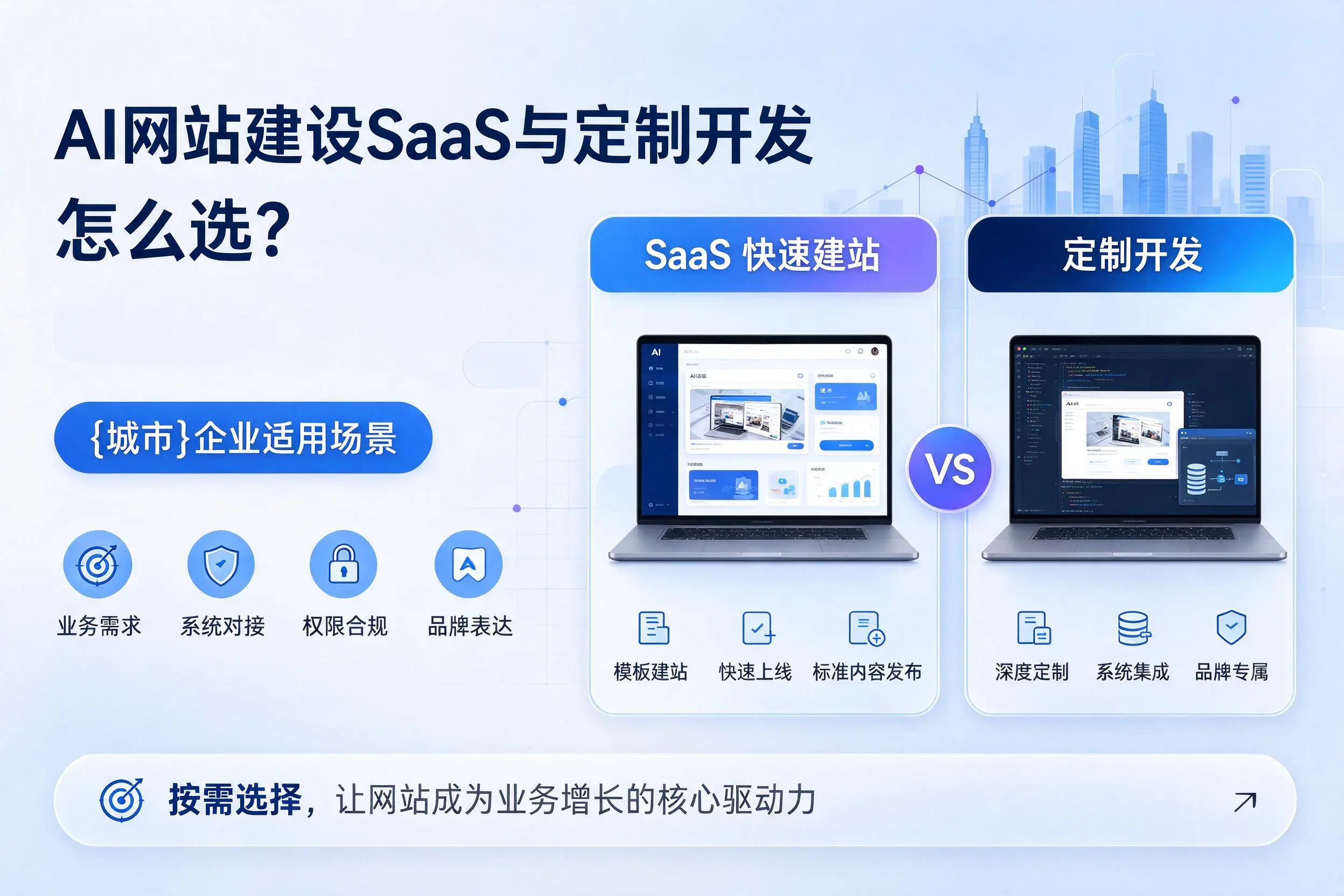 AI网站建设SaaS与定制开发怎么选?石河子企业适用场景