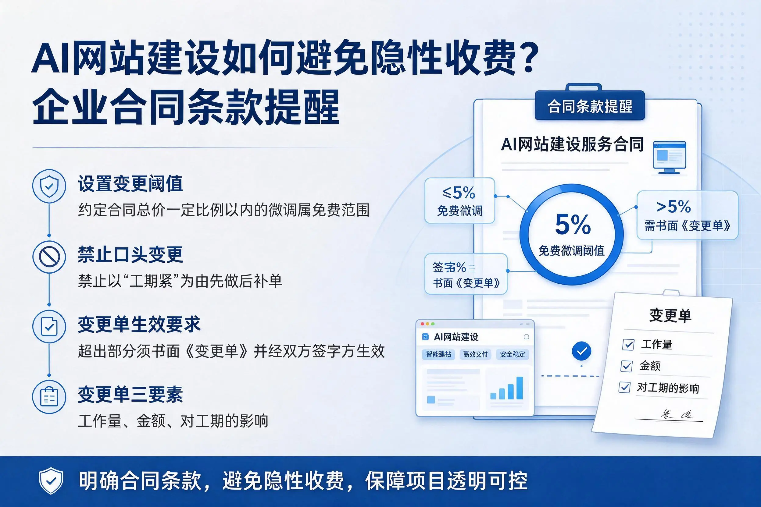AI网站建设如何避免隐性收费?石河子企业合同条款提醒
