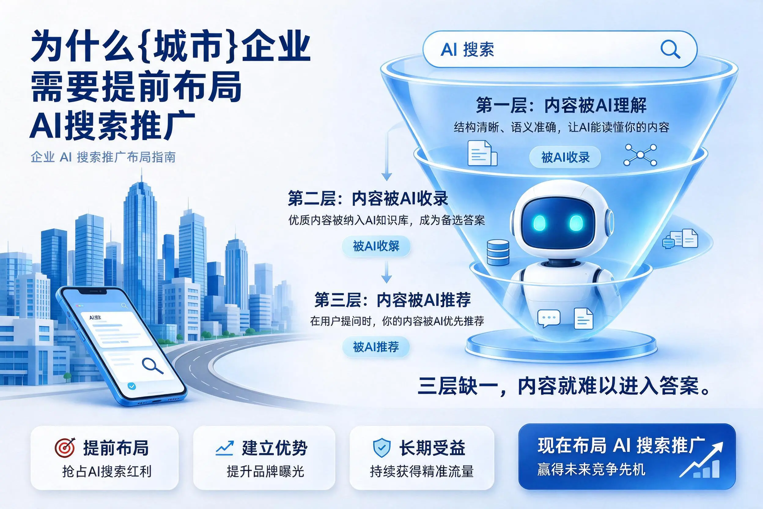 为什么石河子企业需要提前布局AI搜索推广